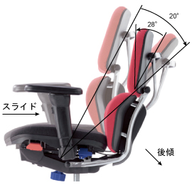 3WAY�V���N�����b�L���O