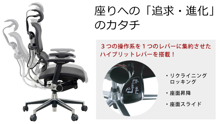 エルゴヒューマン ベーシックの特長