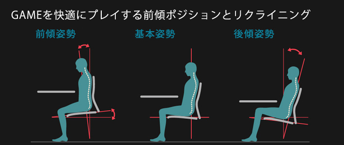 前傾ポジションとリクライニング