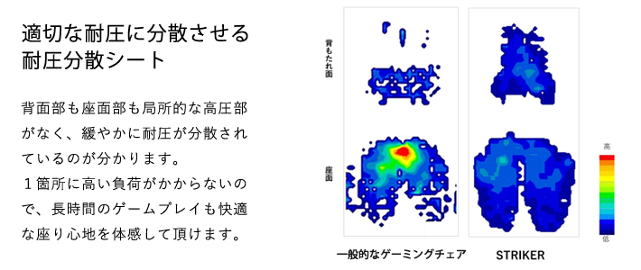 耐圧分散クッション