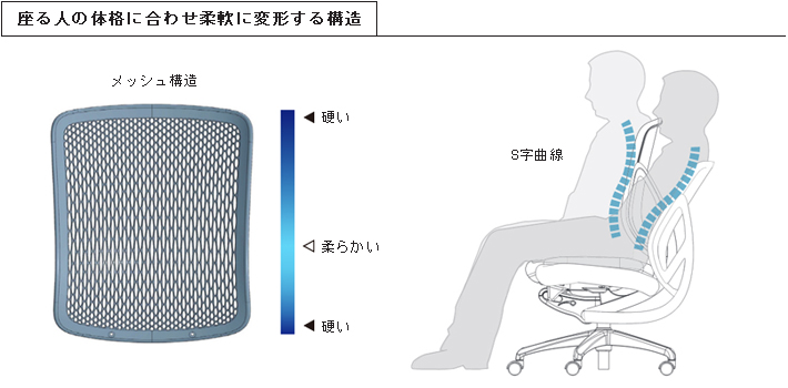 メッシュバックレスト