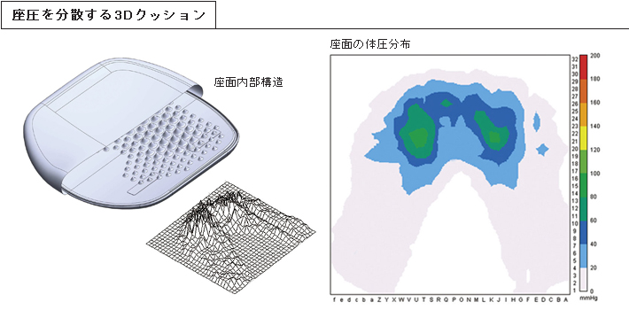 3Dクッション