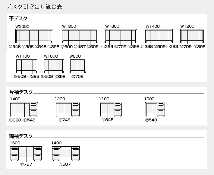 デスク引き出し適合表