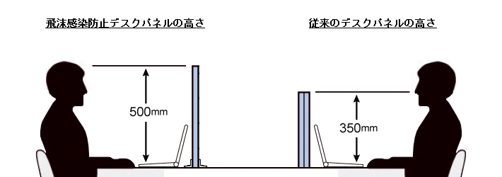 飛沫感染防止パネルの高さ