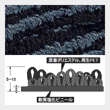 表面形状