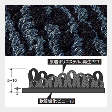 表面形状