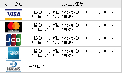 ご利用可能なクレジットカード