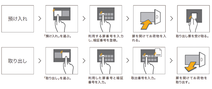 貴重品ロッカーの操作方法