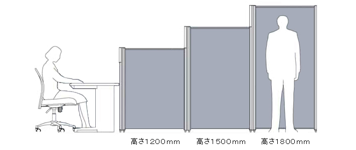 今日の超目玉】 アズワン AS ONE 抗ウイルスパーテーション 900×25×1500 AP-1509V BL