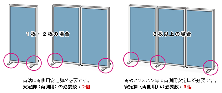 安定脚の必要数