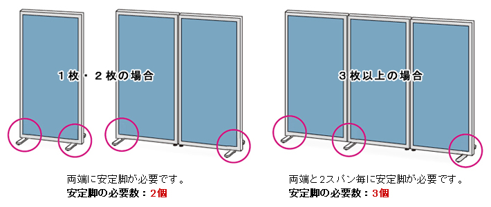 安定脚の必要数