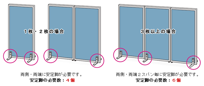 安定脚の必要数