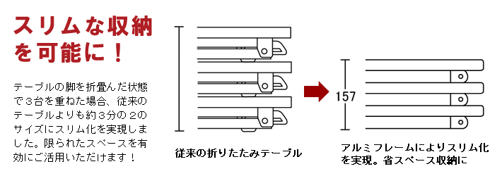 軽量アルミ脚折りたたみテーブルの特長