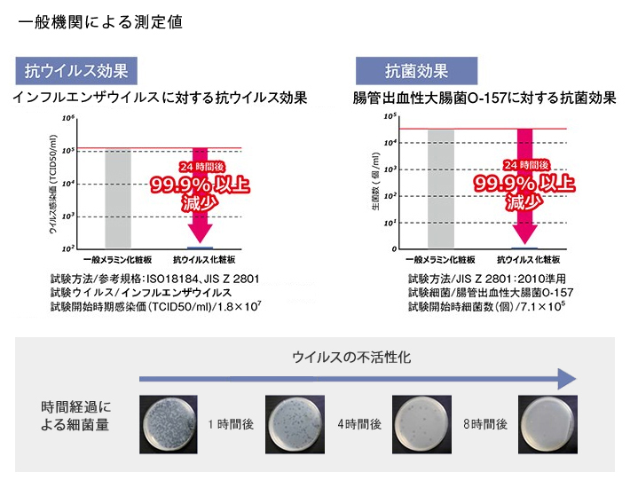 価格は安く ファースト店アズワン AS ONE 抗ウイルステーブル 1800×450×700 ホワイト BA-1KV