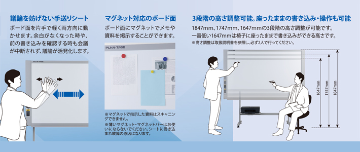 電子黒板の機能